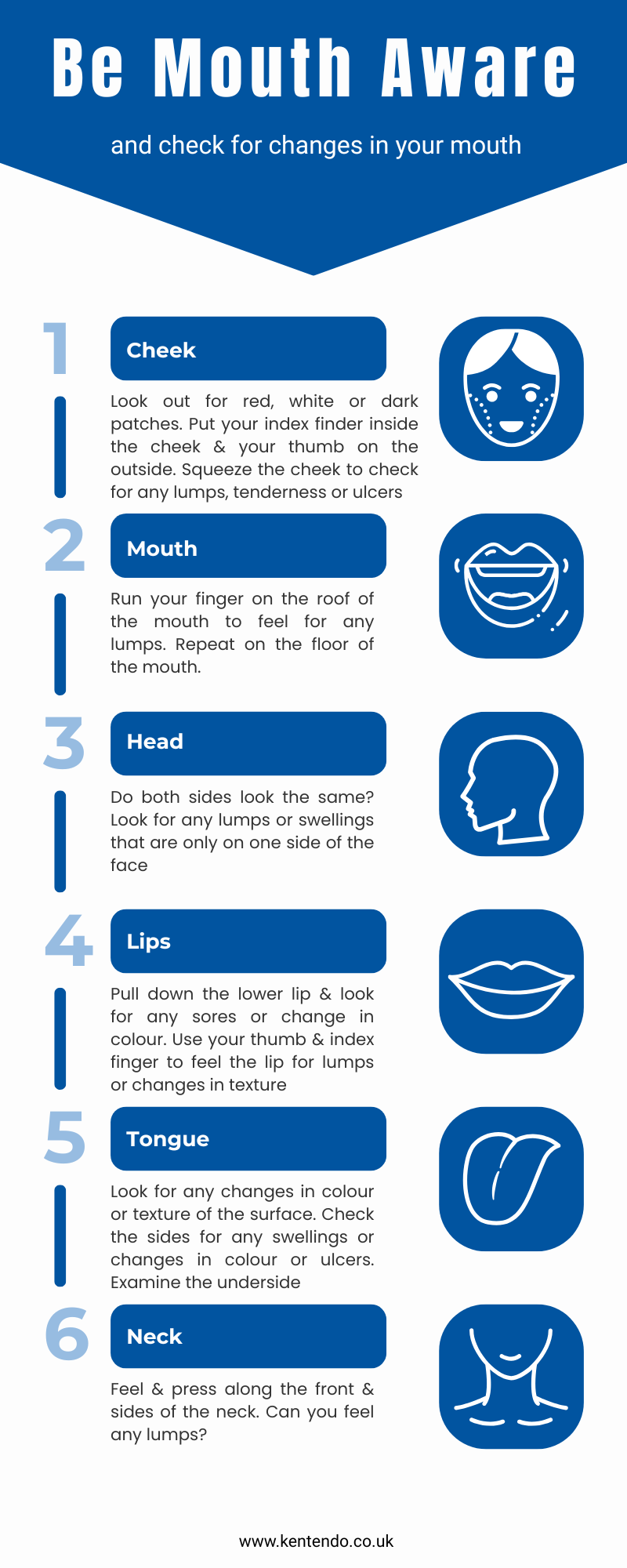 Be mouth aware KentEndo